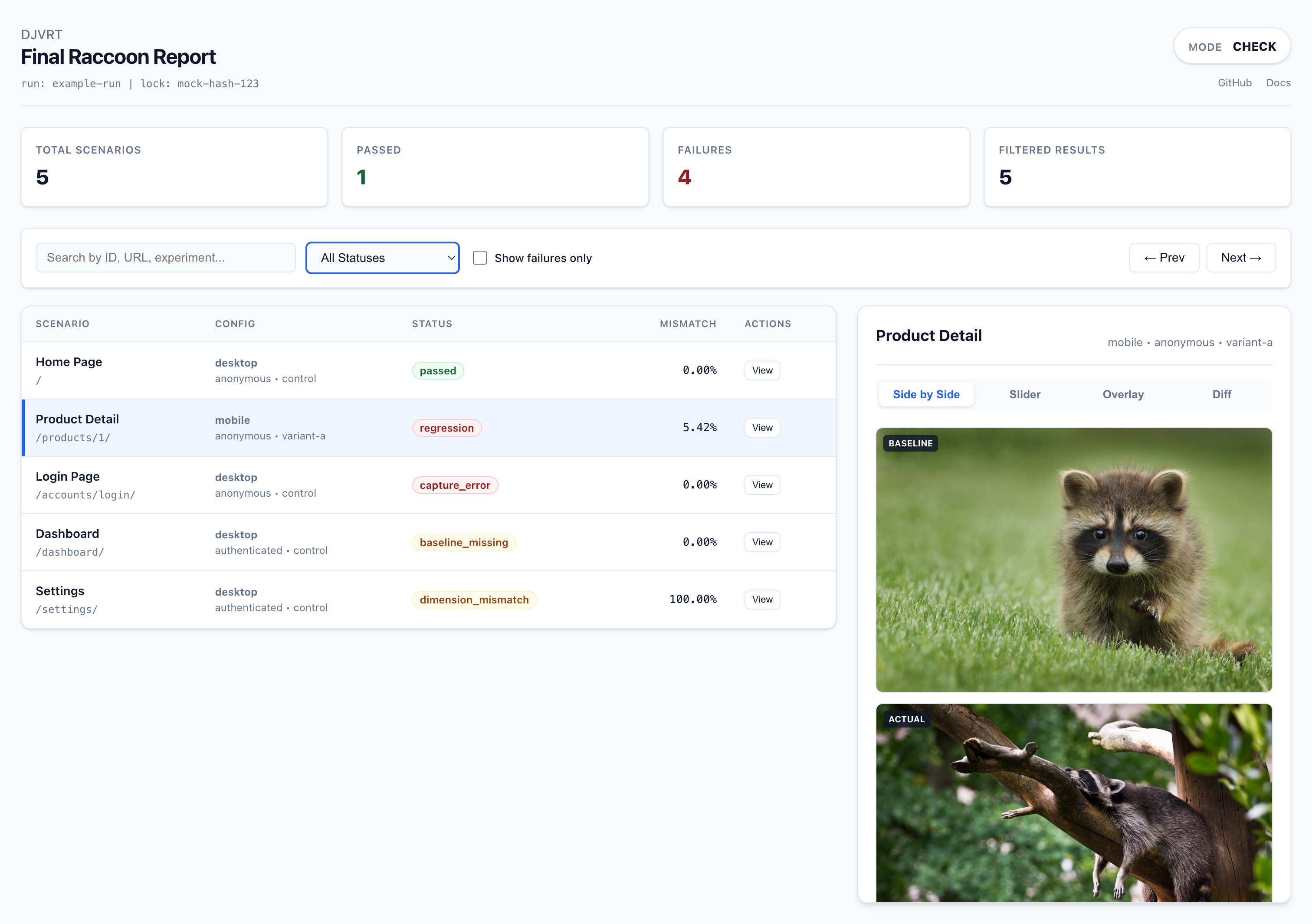 djvrt report overview